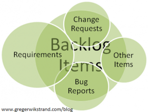 Venn diagram of requirements vs backlog items