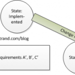 Agile Change Requests